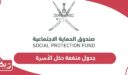 جدول منفعة دخل الأسرة سلطنة عمان 2024