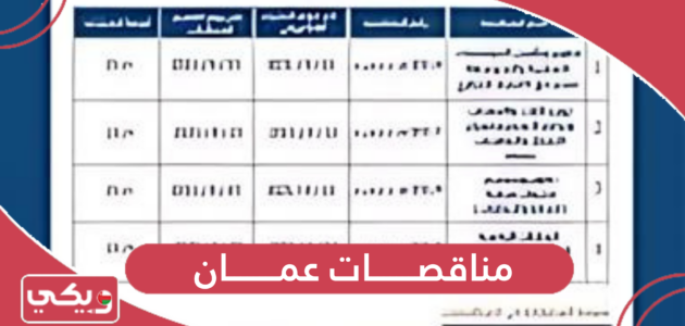 مجلس مناقصات سلطنة عمان الخدمات الإلكترونية